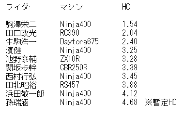 20250831entry