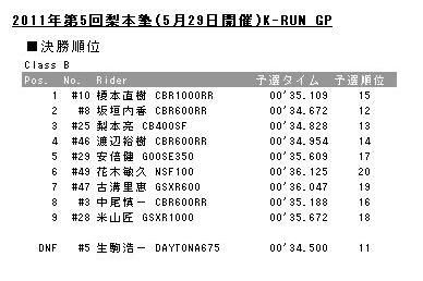 20110529K-RUN-Bresults