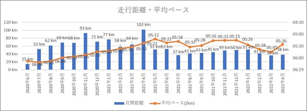 1_譛磯俣襍ー陦瑚キ晞屬