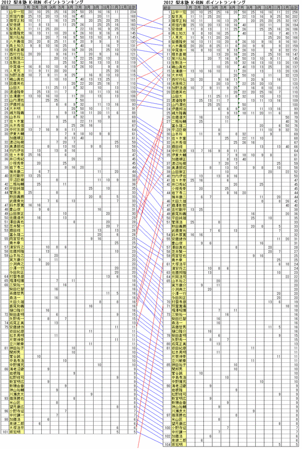 20121223krunk_hendou