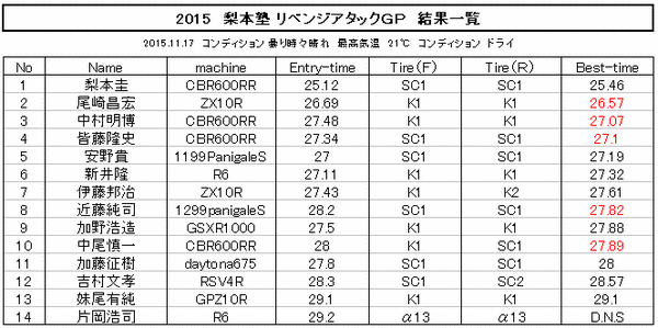 result