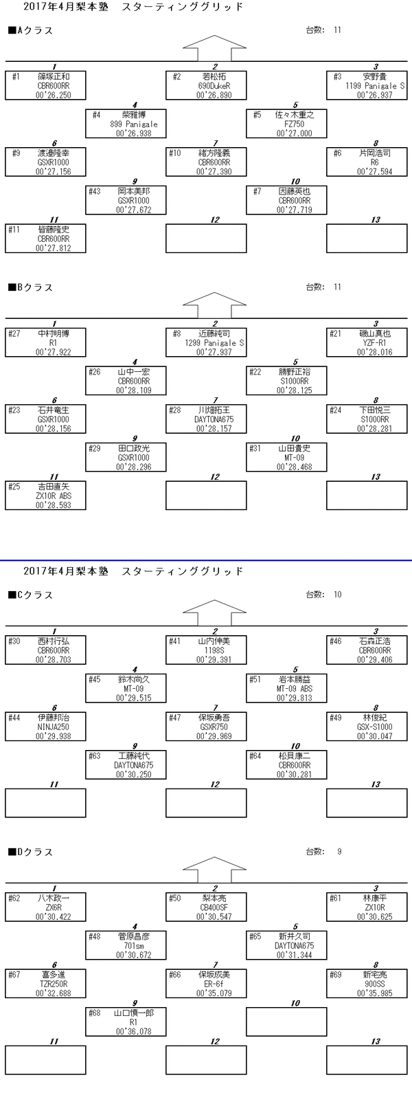 grid