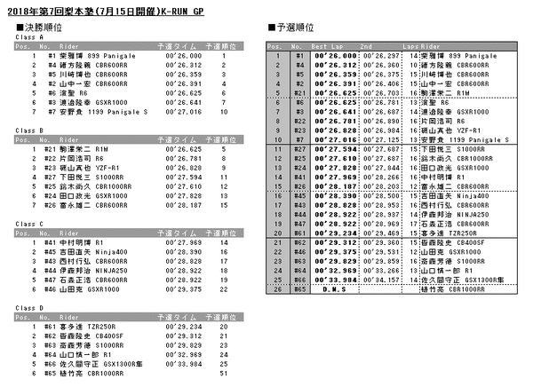 20180715results