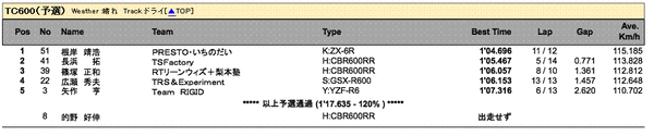 tc600_q