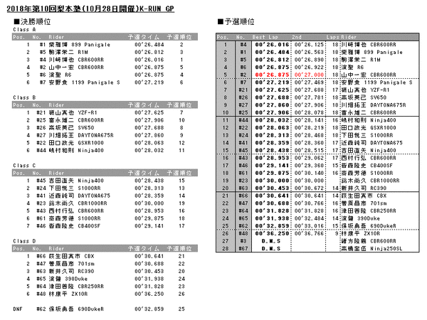 20181028results
