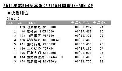 20110529K-RUN-Cresults