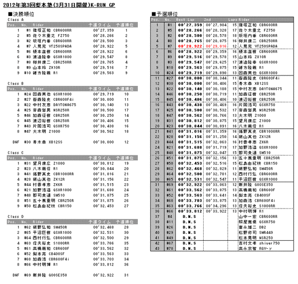 20130331results