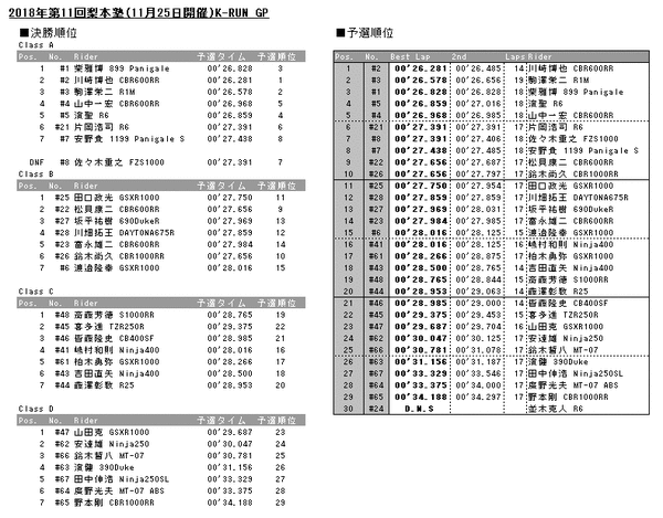 20181125results