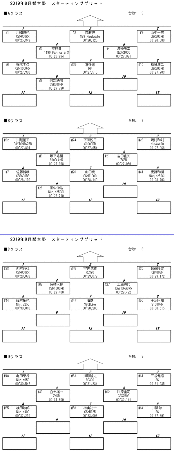 grid