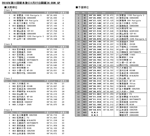 20161127results