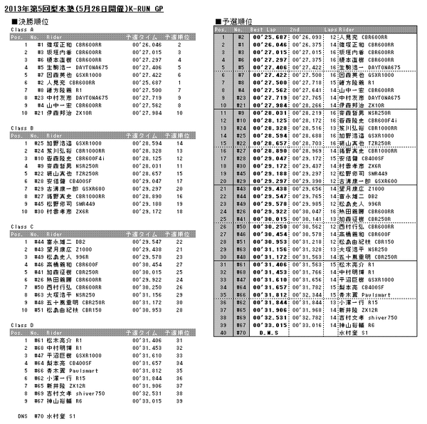 20130527results
