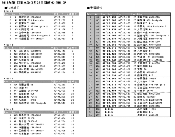 20180128results