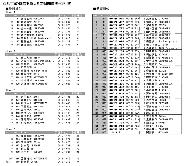 20160529results