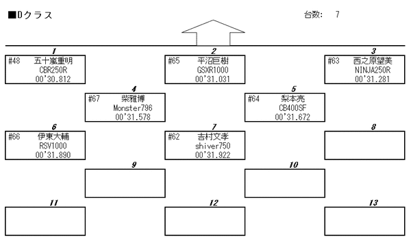 Dgrid