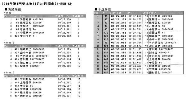 20100131results