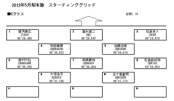 gidc