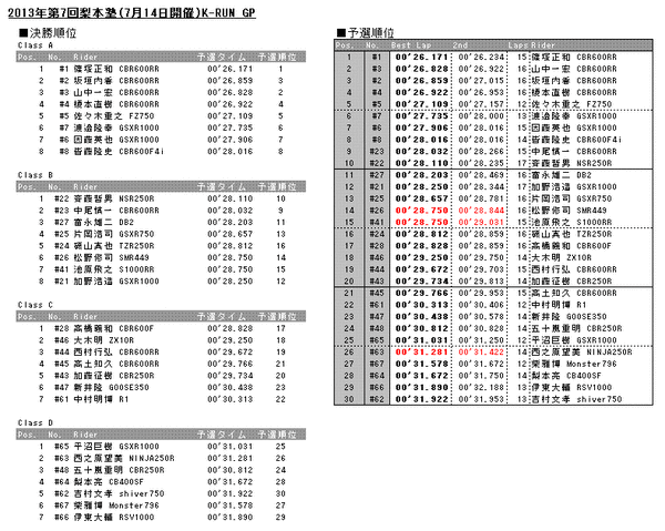 20130714results