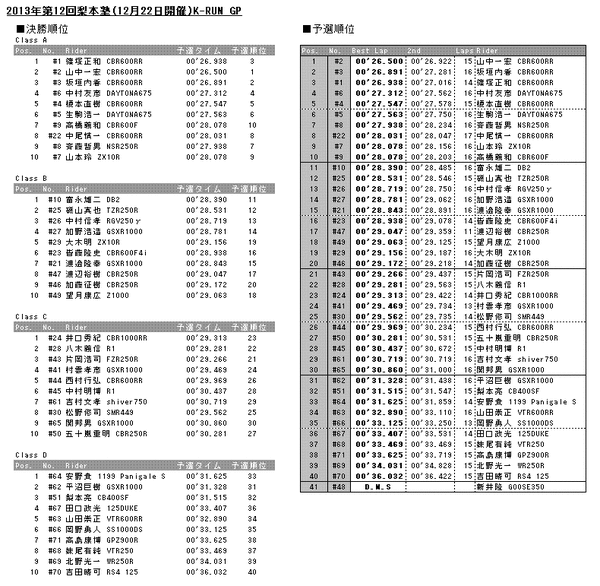 20131222results