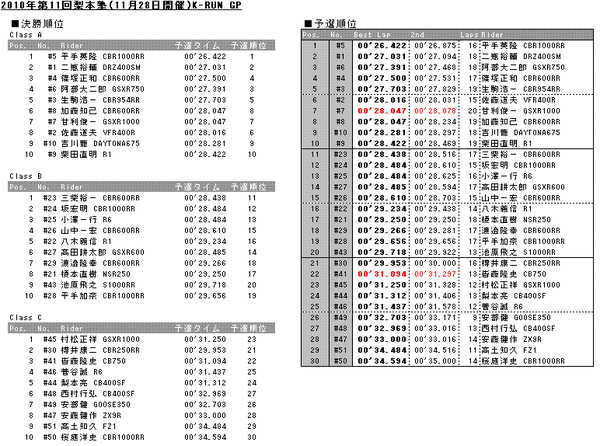 20101128results
