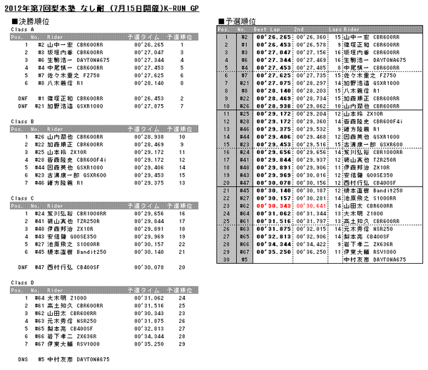 20120715results