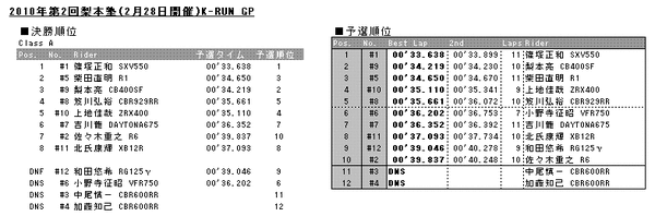20100228results