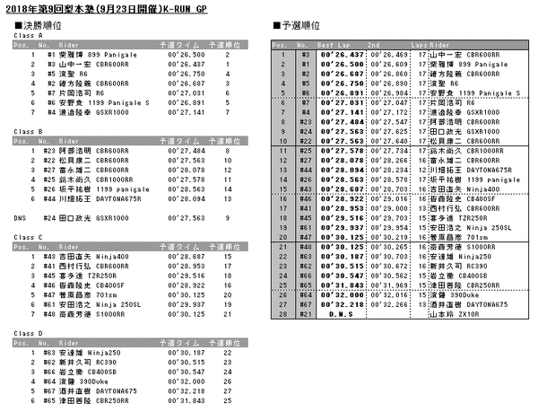 20180923results