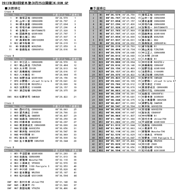 20130825results