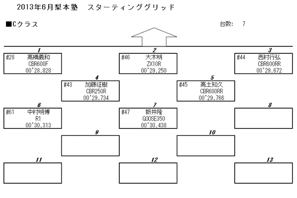 Cgrid