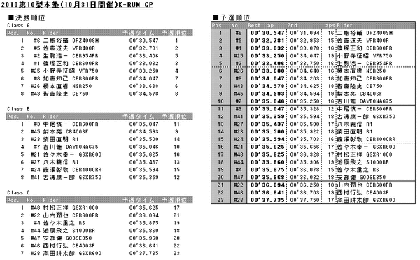20101031results