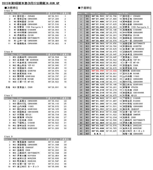 20150927results