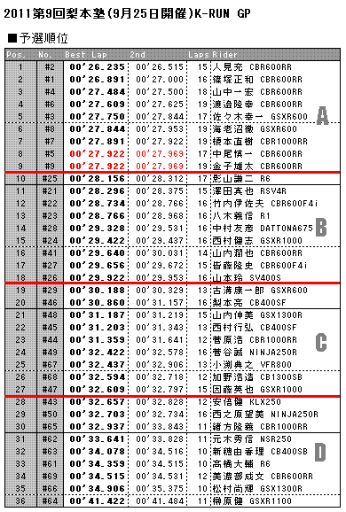 20110925time-atack-results