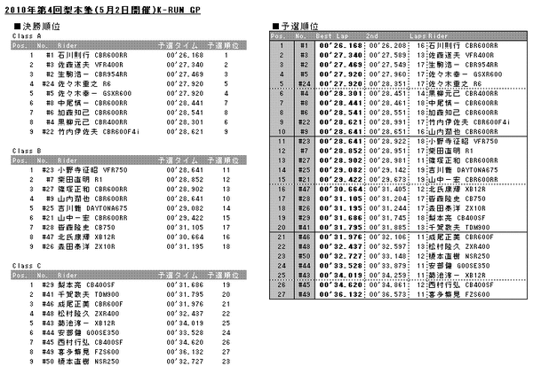 20100502results