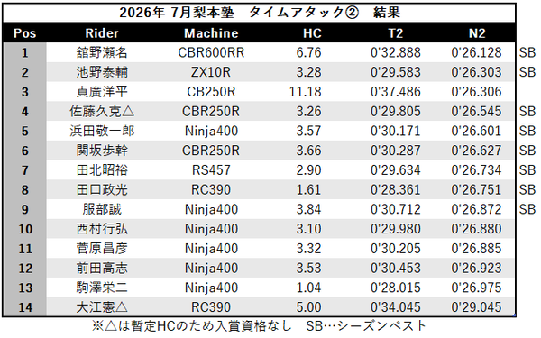 2026_07_TimeAttack2Result_20260615_084926