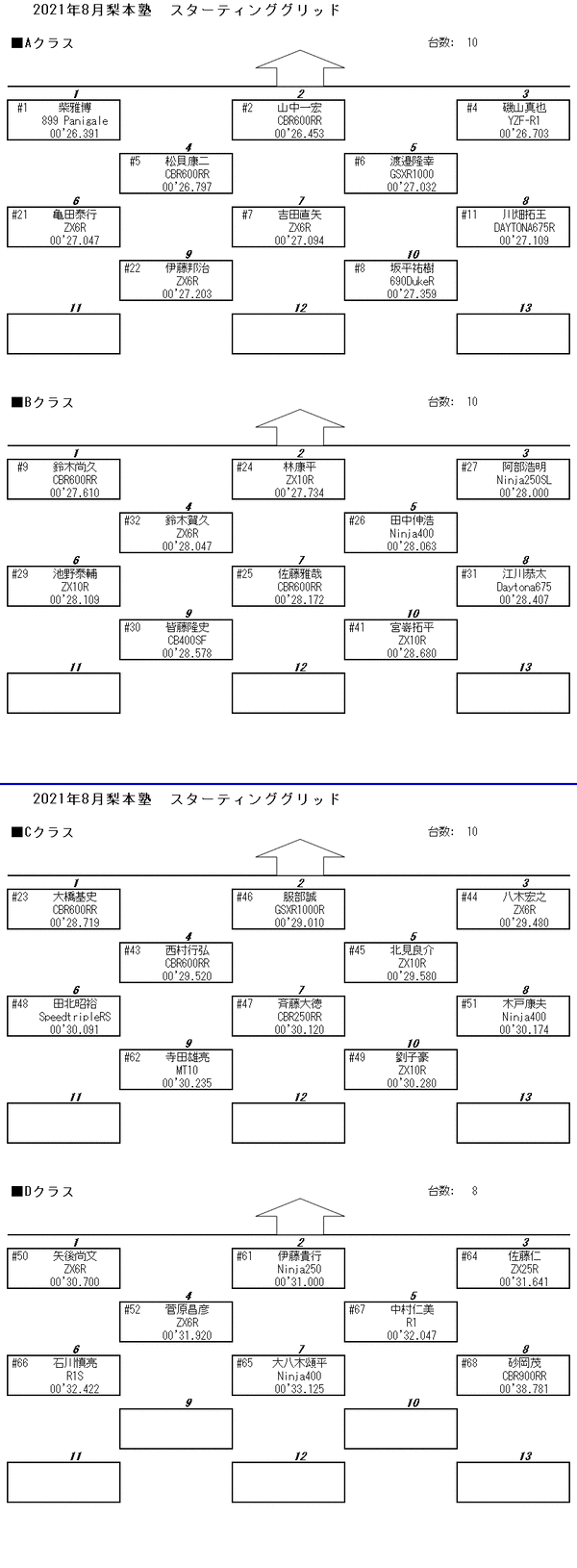 grid