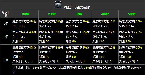 図案書の構成案について ボトル姫編 廃姫のrs日記 図案書の構成案について ボトル姫編 廃姫のrs日記