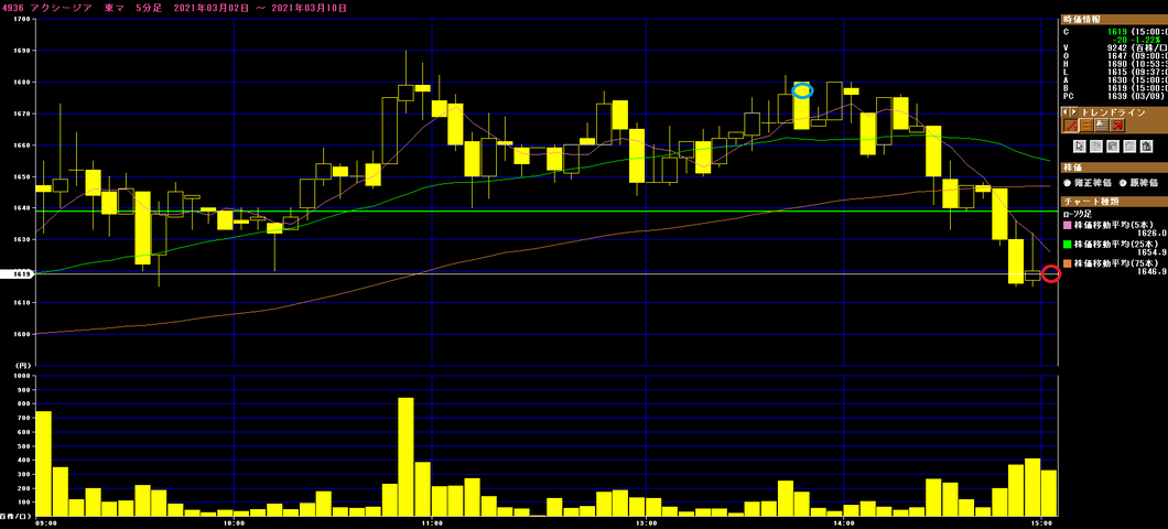 円 往復ビンタ 株取引の結果をつぶやくブログ