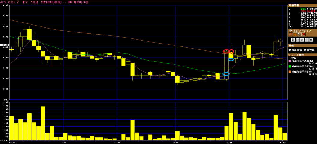 円 往復ビンタ 株取引の結果をつぶやくブログ