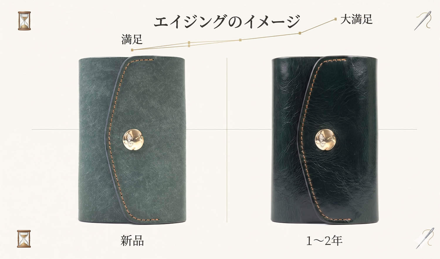 エイジングの変化がわかるイメージ