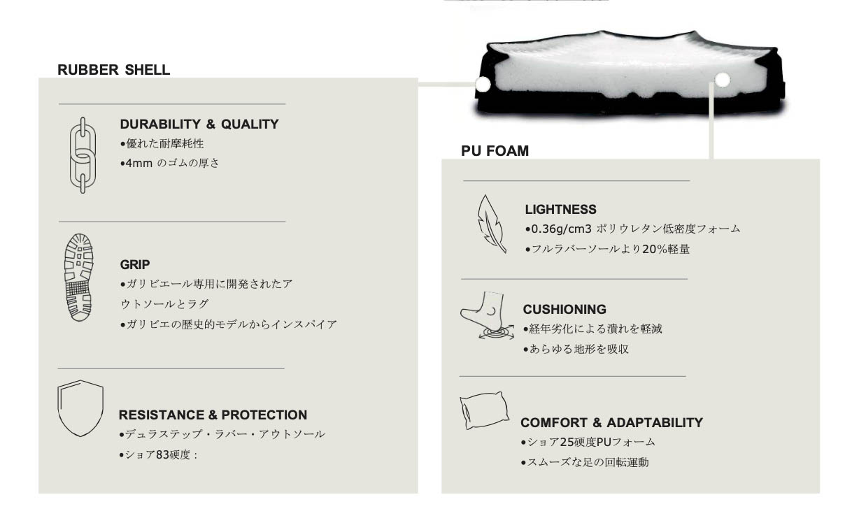 ソール内部構成