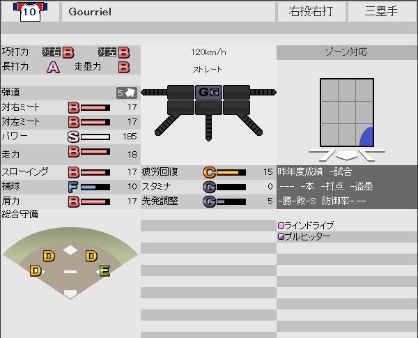 パワプロ13wbcのグリエルｗｗｗｗｗｗｗ おんjから揚げ魔球速報