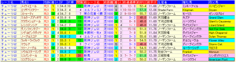 チューリップ賞2022