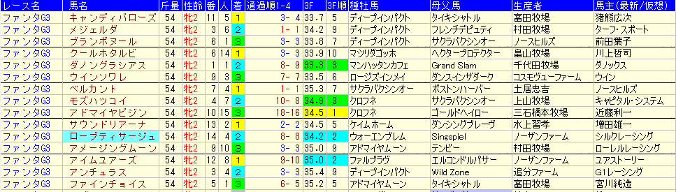 fantaji-sute-kusu5nen