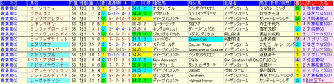 青葉賞2021