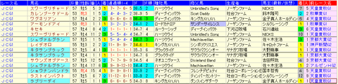 ジャパンカップ2020