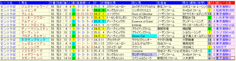 セントライト記念2019