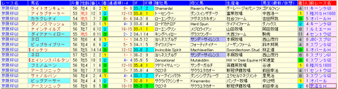 京阪杯2020