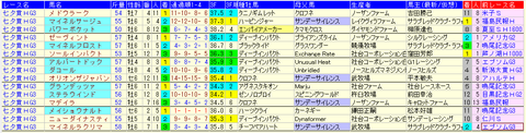 七夕賞2019