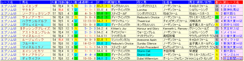 エプソムカップ2020