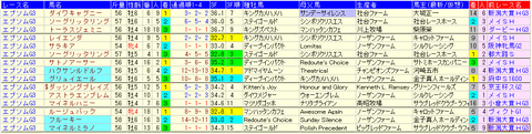 エプソムカップ2021