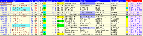 北九州記念2019